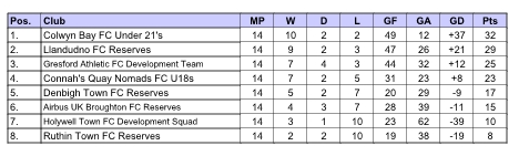 U21s hit 12 in final game to take title 2 image 3